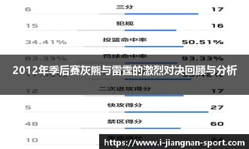 2012年季后赛灰熊与雷霆的激烈对决回顾与分析